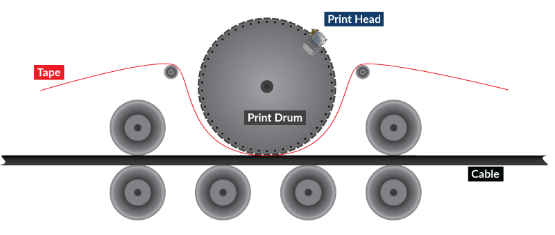 Hot Foil Printing Marking Technology